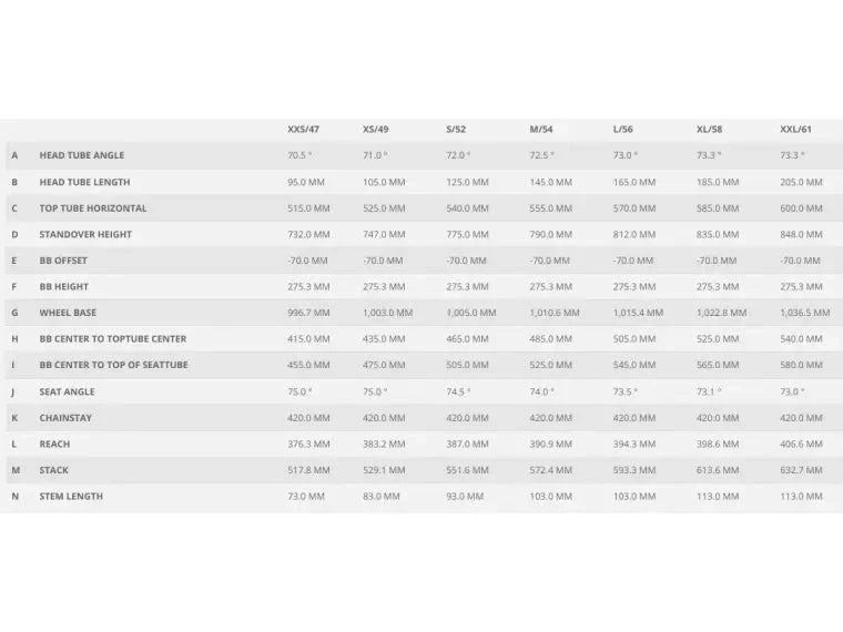 Scott Addict 20 - body - fitness