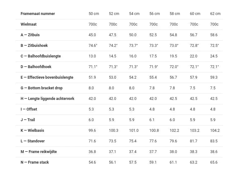 Trek Domane AL 2 - body - fitness