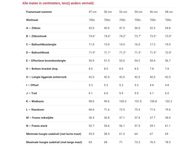 Trek Domane AL 2 - body - fitness