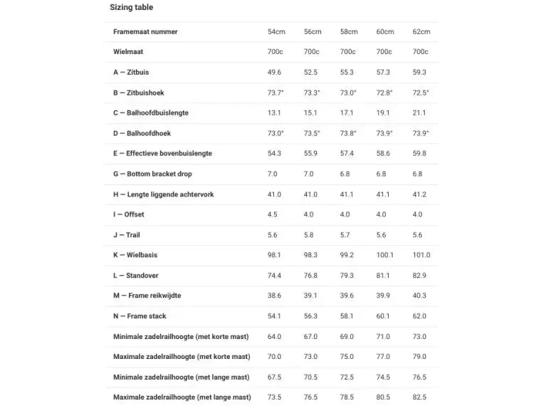 Trek Emonda SL 5 - body - fitness